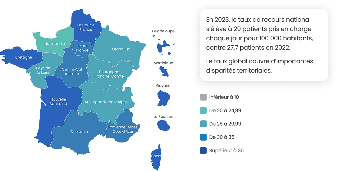Repartition des structires