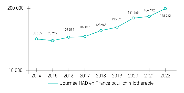 lhad-en-oncologie-graph-img-2