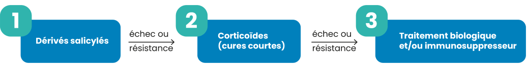 Quels-regimes-pour-vos-patients