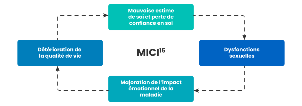 Amgen illus_Plan de travail