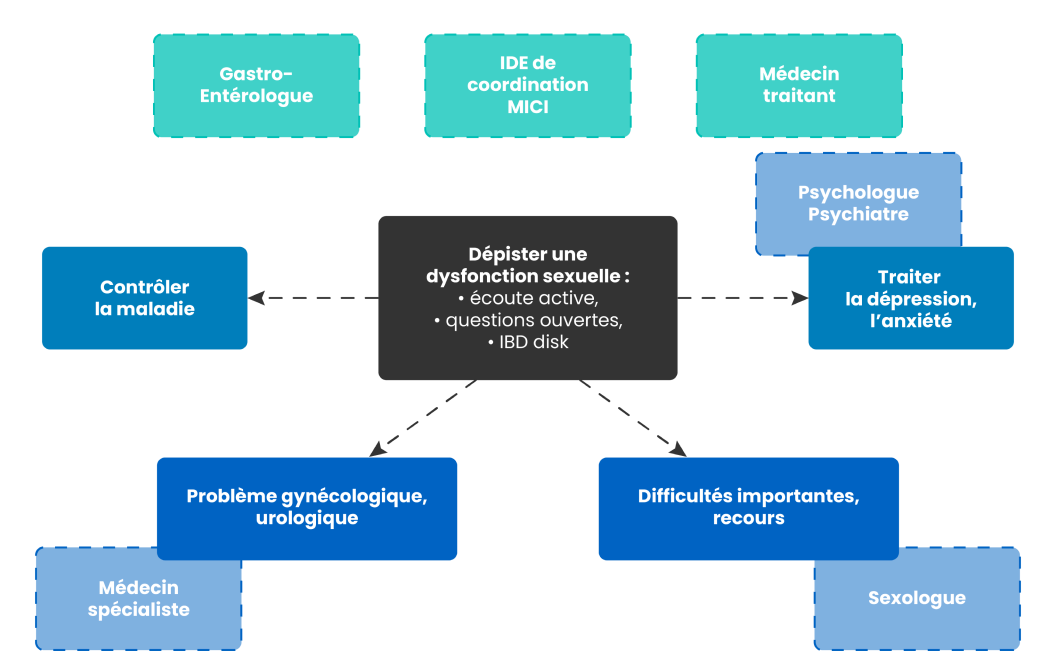 Amgen illus_Plan de travail