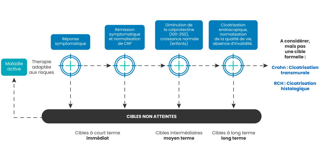 Quels-regimes-pour-vos-patients