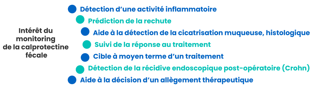 Quelle est la place du dosage de la calprotectine fécale dans le diagnostic et le suivi d’une MICI ?