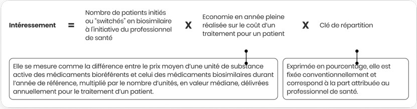 Incitation et intéressement en ville auprès des médecins éligibles