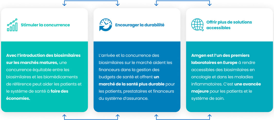 Bio similars